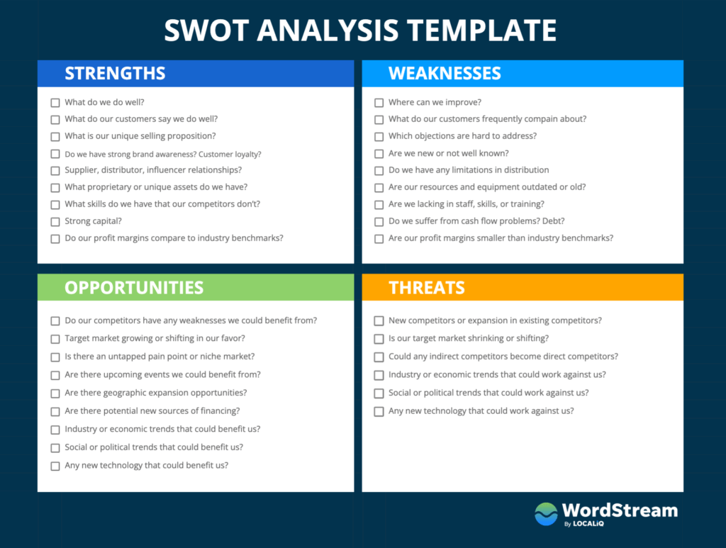 swot analysis