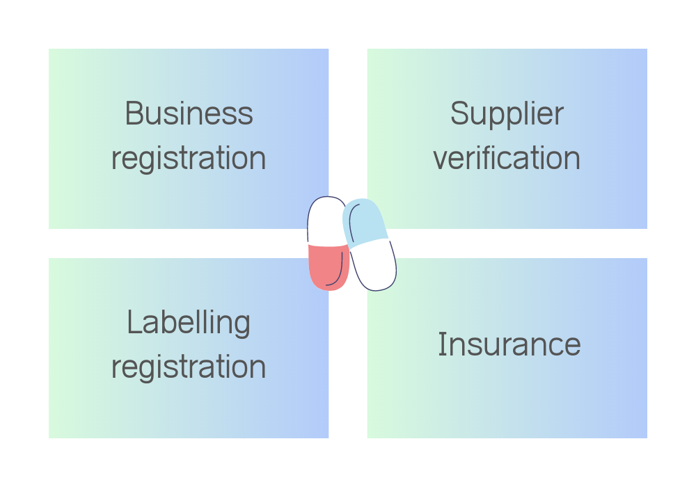 steps of starting a supplement business